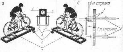 Mechanikus velospidometr saját kezűleg