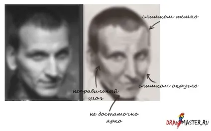 Як намалювати портрет олівцем у photoshop (зображення повному розмірі) Як намалювати портрет олівцем у photoshop