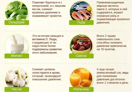 Як можна знизити артеріальний тиск перед медкомісією (артеріальний) Як можна знизити артеріальний тиск перед медкомісією