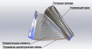 Плівкові системи інфрачервоного опалення (інфрачервоного) Плівкові системи інфрачервоного опалення
