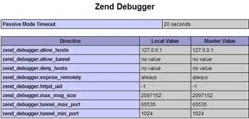 Php налагодження в zend studio плюс Денвер частина 1