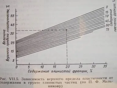 Пластичність глинистих ґрунтів - фізичний зміст процесів набухання глинистих ґрунтів, їх (склад обмінних катіонів) Пластичність глинистих ґрунтів - фізичний зміст процесів набухання глинистих ґрунтів, їх
