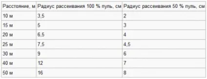 Пістолет Макарова або просто пм - военное обозрение (пістолет) Пістолет Макарова або просто пм - военное обозрение