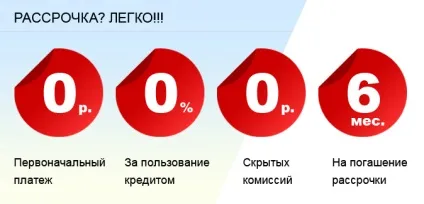 Пластикові вікна в кредит