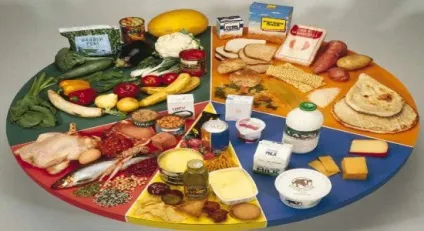 Харчування при гіпотиреозі перелік рекомендованих продуктів (можна їсти щодня) Харчування при гіпотиреозі перелік рекомендованих продуктів