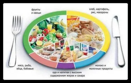 Харчування при стимуляції еко (відео) (харчування) Харчування при стимуляції еко (відео)