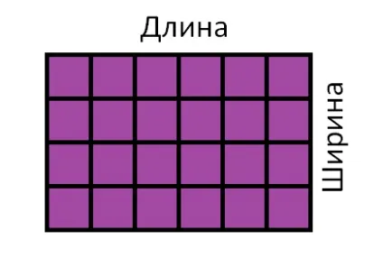 Персональний сайт Сорокіної Людмили Смелаовни - div st (порахувати кількість квадратів) Персональний сайт Сорокіної Людмили Смелаовни - div st