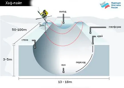 Mogul, ски кръст, половин тръба - всичко това свободен стил