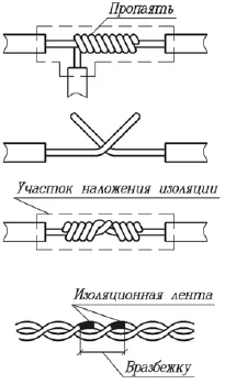 Окабеляване плоски проводници - ток у дома и на вилата