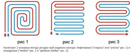 Монтаж на подово отопление вода схема и цените връзка на м2, фото и видео инструкция