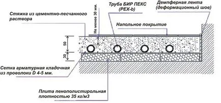 Монтаж на подово отопление вода схема и цените връзка на м2, фото и видео инструкция