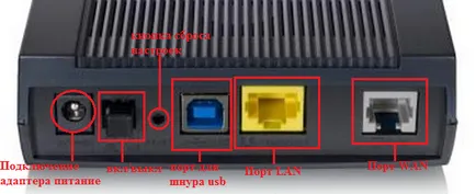 Modem Setup ZYXEL P600 sorozat, firmware, nyitás port