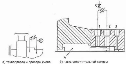 Помпа турбина, помпа турбина задвижване