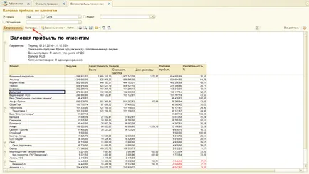 Configurarea 1s raport - managementul comerțului 11