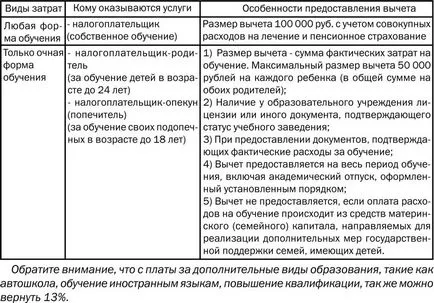 Данъчен се включват разходите за обучение