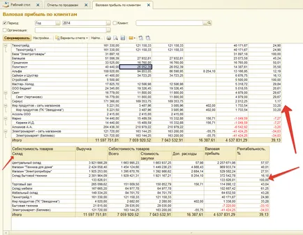 Configurarea 1s raport - managementul comerțului 11