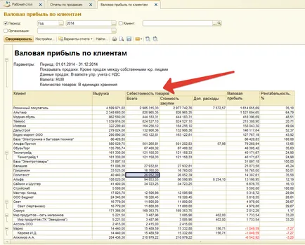 Configurarea 1s raport - managementul comerțului 11