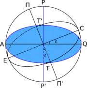 meridianul Celestial - este