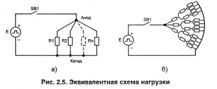 Un pic de teorie și principiul de funcționare tije electrice - electronice pentru pescuit