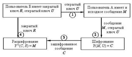 Cunoaște Intuit, curs, introducere în criptografie cu cheie publică