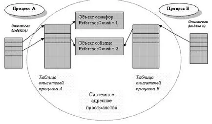 Знайте, Intuit, лекции съоръжения