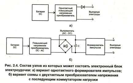 Un pic de teorie și principiul de funcționare tije electrice - electronice pentru pescuit