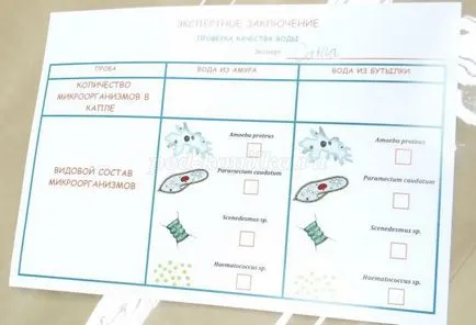 Научни експерименти в биологията за по-малките ученици