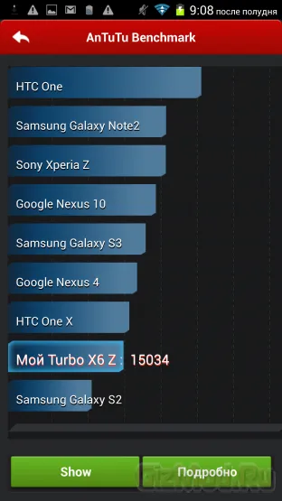 Áttekintés smartpeda turbo x6 z - Turbo X x6 z okostelefon felülvizsgálata