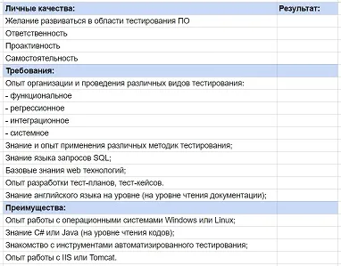 Про що питати на співбесіді при підборі тестувальників на проект
