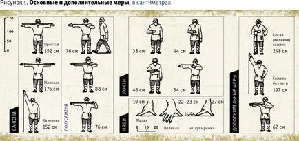 Apel la tradiția drevnerumynskim ridica o casă „viu“