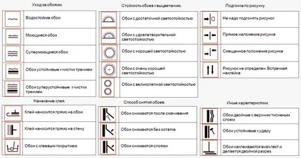 Красива тапети за стените в апартамента, снимка, най-необичайни огледало, кадифе и панорамен,