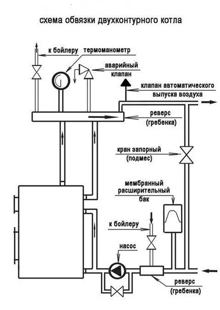 Обвързването на котел за отопление, снимка, със собствените си ръце, схемата на два котела
