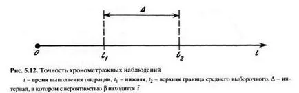 Определяне на труда с техническата експлоатация