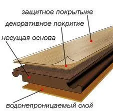 Какво определя цената на ламиниран паркет, ние разбираме, заедно