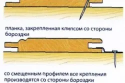 Обзавеждане на кухня редят свои ръце (снимка)