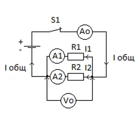 Concepte de bază în inginerie electrică