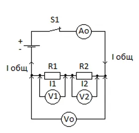 Concepte de bază în inginerie electrică