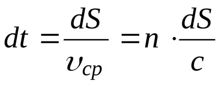 Alapjai geometriai optika