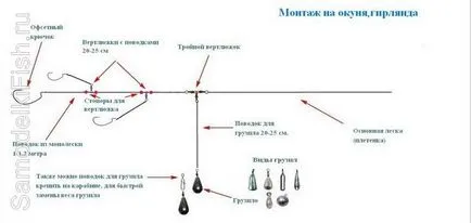 Principalele tipuri de montare robinet lesa - pescuit de casă cu mâinile lor