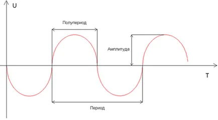 Основни понятия в електротехниката