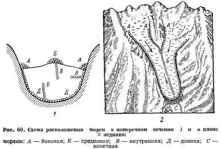 Основните видове ледници