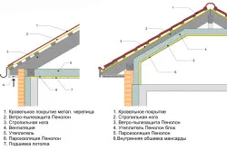 Паробариера тавана на потребителски устройства (снимки и видео)