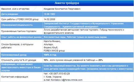 Преглед на индекс mmcis топ 20 - пирамидата, развод или работен проект