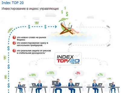 Vélemények a mmcis index top 20 - a piramis, a válás vagy egy működő tervezetét