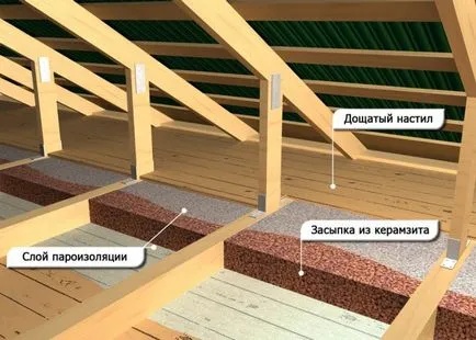 Bariera de vapori pentru selecția materialului podea plafon lemn de esență tare și instalare