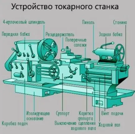 Патронници за стругове за дърво, които правят свои ръце