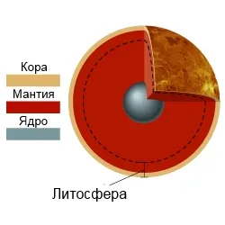 Venus, spațiu