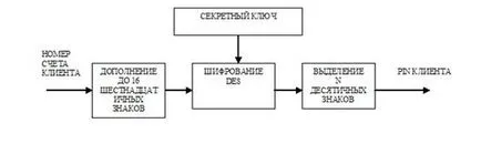 Персонален идентификационен номер