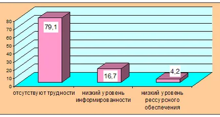 Защо бих искал да избере професията на медицинска сестра - медицина, здраве