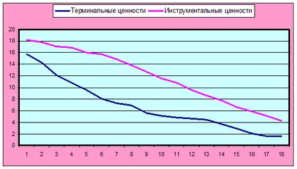 Защо бих искал да избере професията на медицинска сестра - медицина, здраве